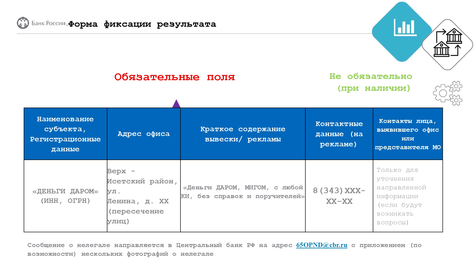 Сообщение